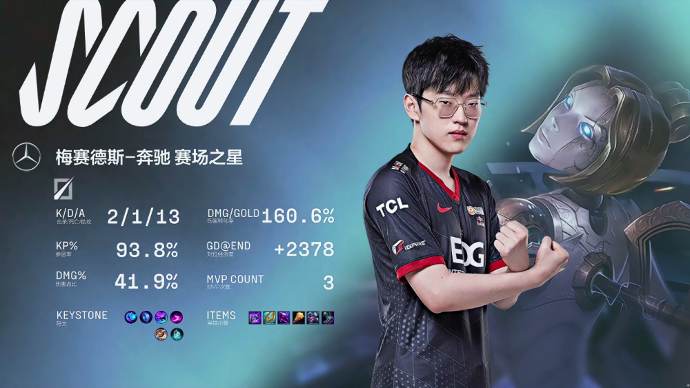 PG电子-内马尔巅峰对决，Scout与40激战FPX分钟，精彩发挥胜负难料！的简单介绍